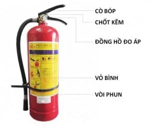 Cấu tạo bình chữa cháy bột MFZ4